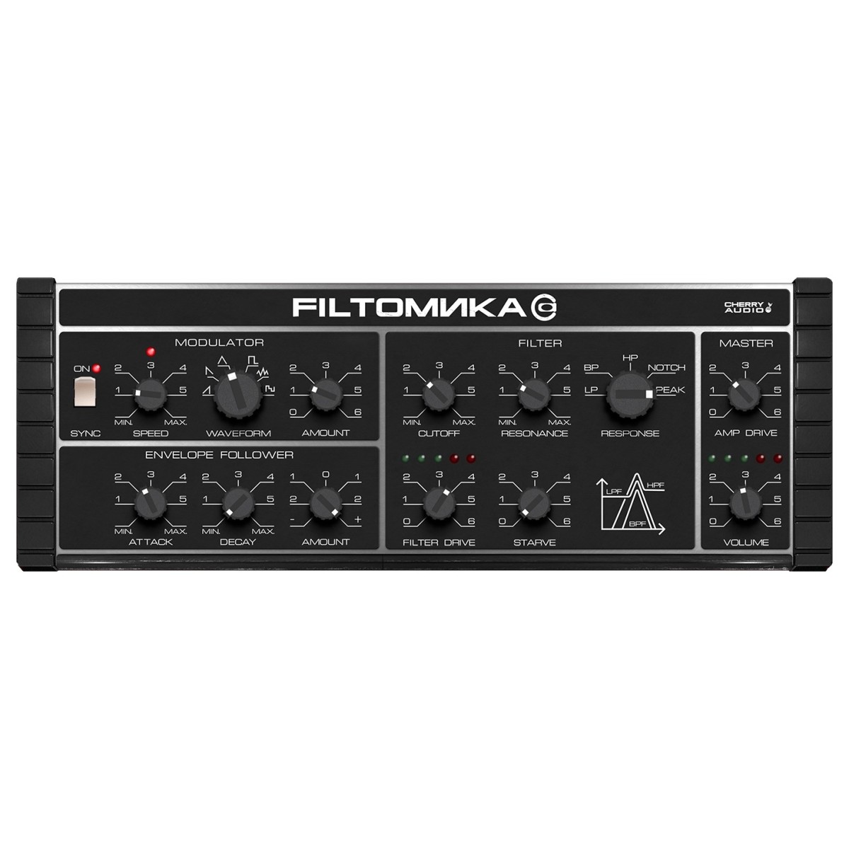 Cherry Audio Filtomika